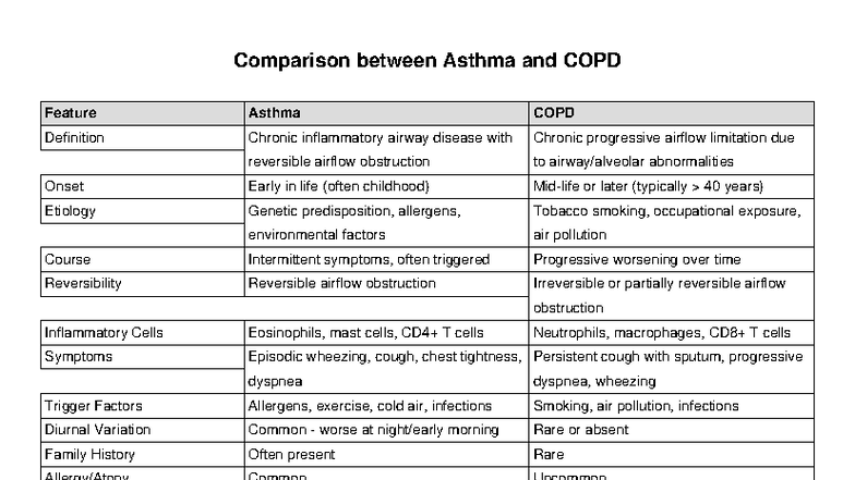 Asthma vs COPD Comparison: Key Features and Differences - Studocu