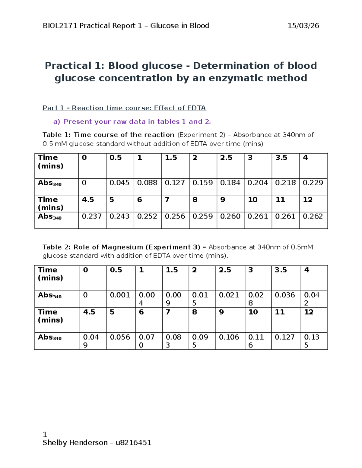 BIOL2171 Practical Report 1: Blood Glucose Determination and Analysis ...