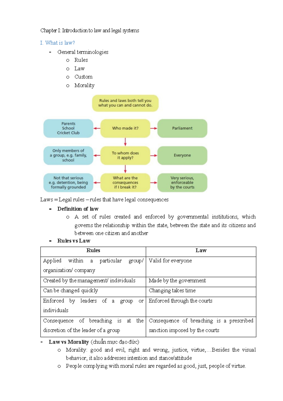 PLUE410 - Chapter I: Introduction to Law and Legal Systems - Studocu