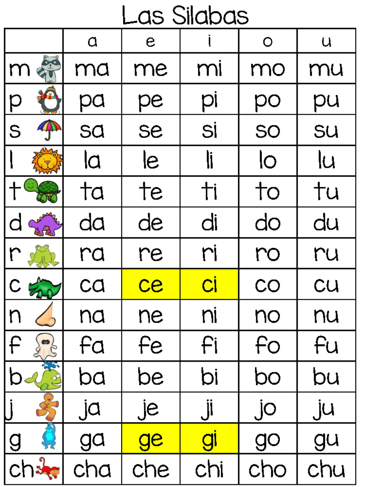 Madeline Hunter Lesson Plan for Grade 5 ELAR 8C: Plot Elements Focus ...