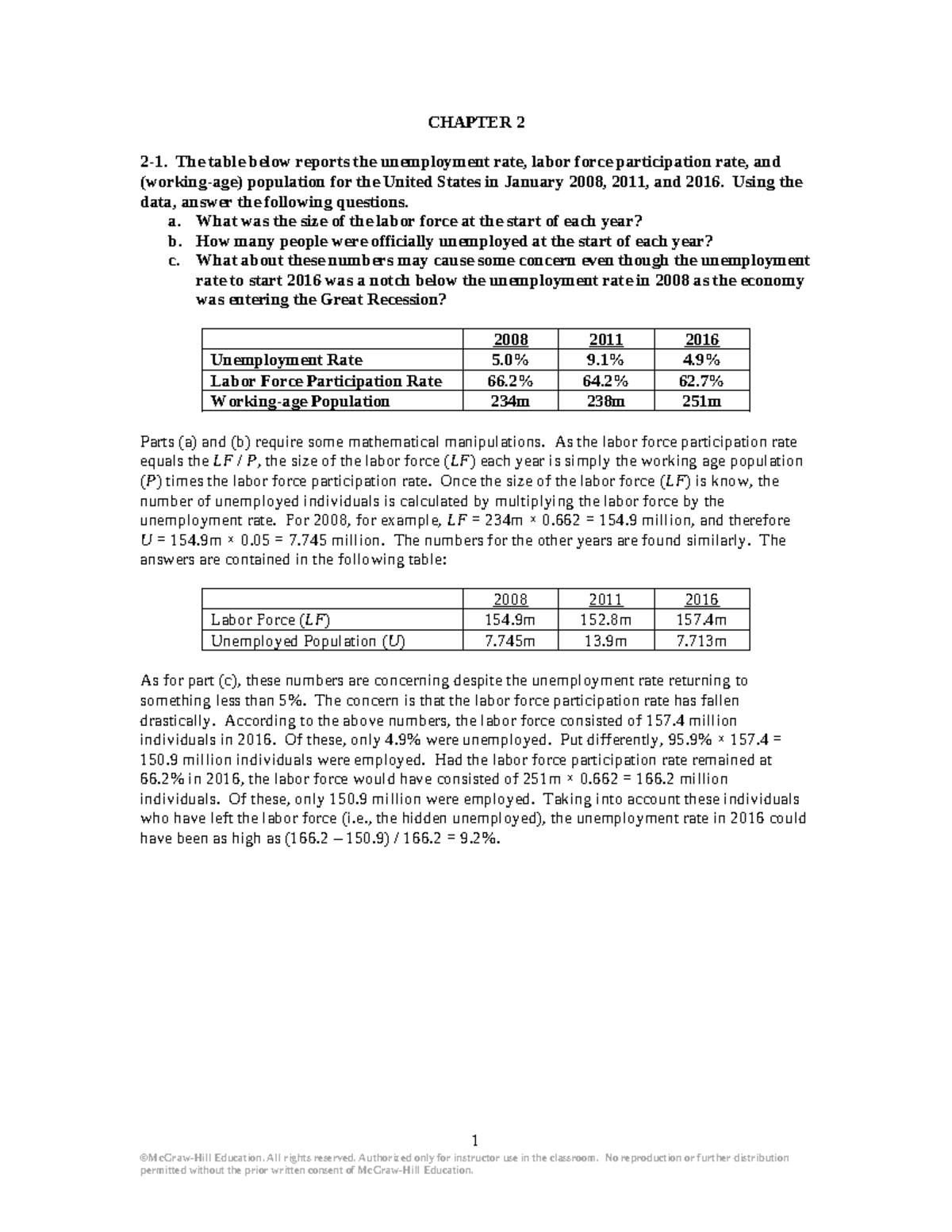 CHAPTER 2 Unemployment Rates and Labor Force Analysis in the U.S. - Studocu