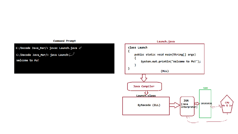 Command Line Execution Lecture Resource (HLL) - Studocu