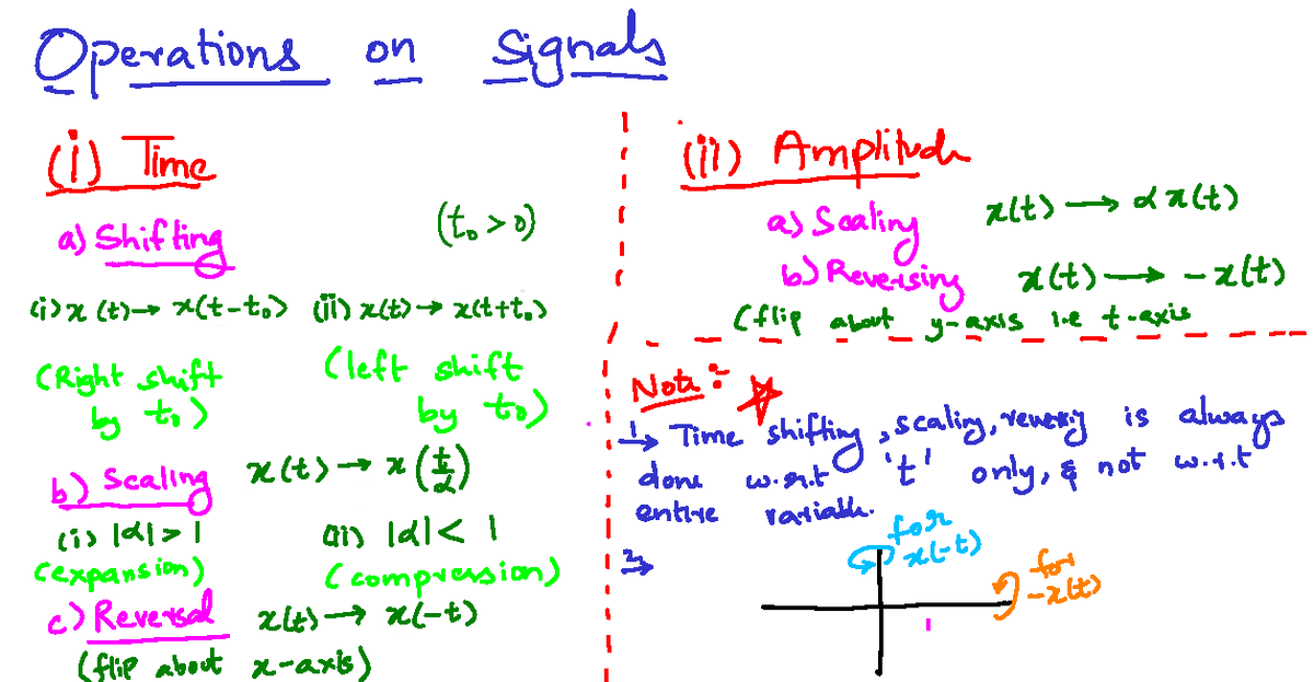 Operations on Signals Notes (TMT): Shifting, Scaling, and Reversal ...