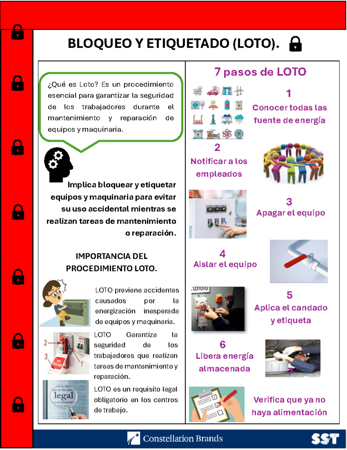 Bloqueo y Etiquetado (LOTO): 7 Pasos para la Seguridad Laboral - Studocu