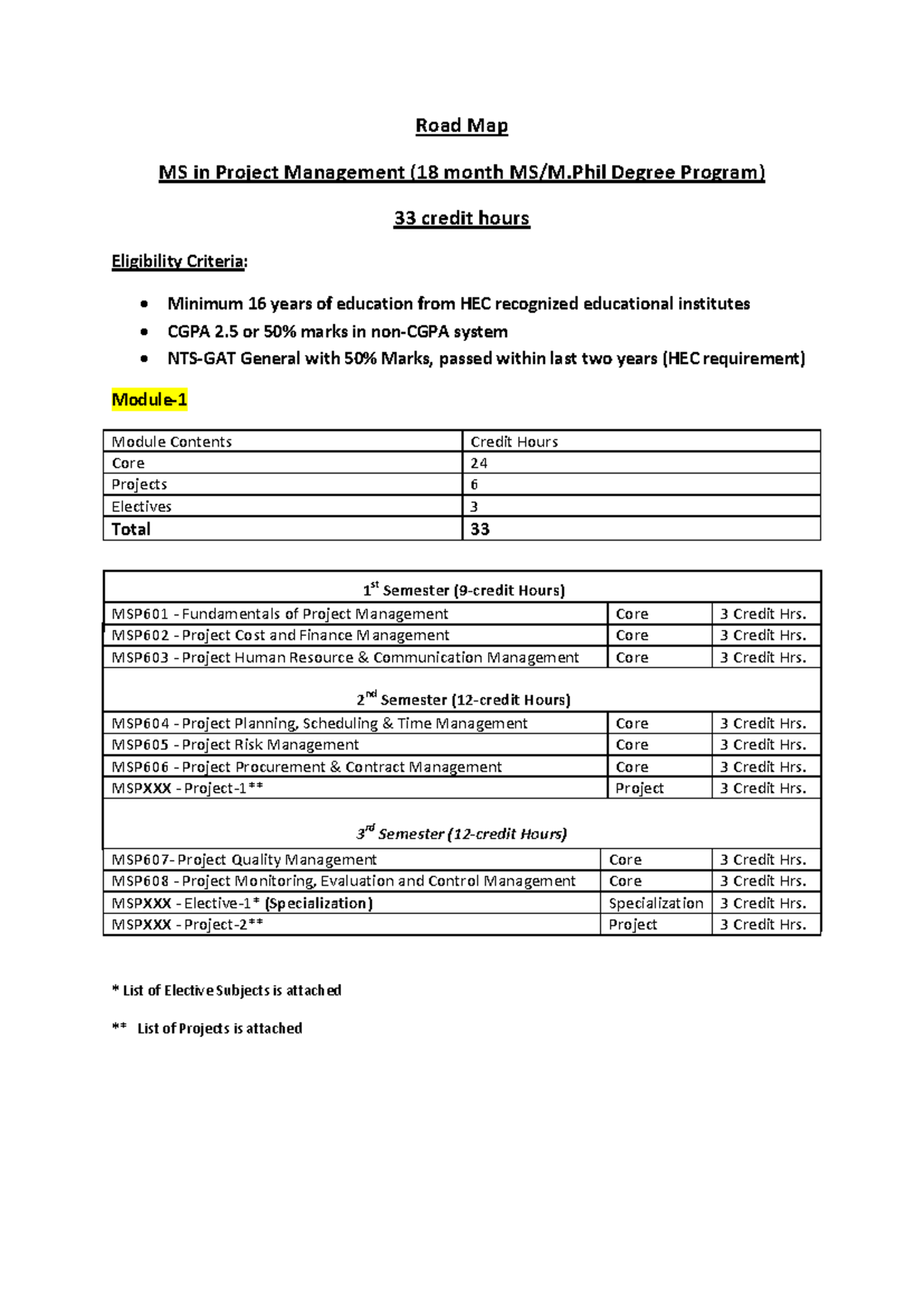 MSPM Roadmap: 18-Month Degree Program Overview (Modules 1-3) - Studocu
