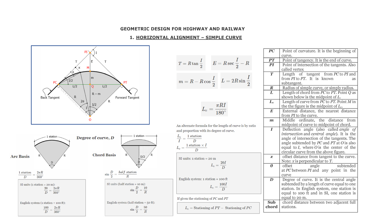 HRE- Formulas - Horizontal & Vertical Alignment Concepts - Studocu