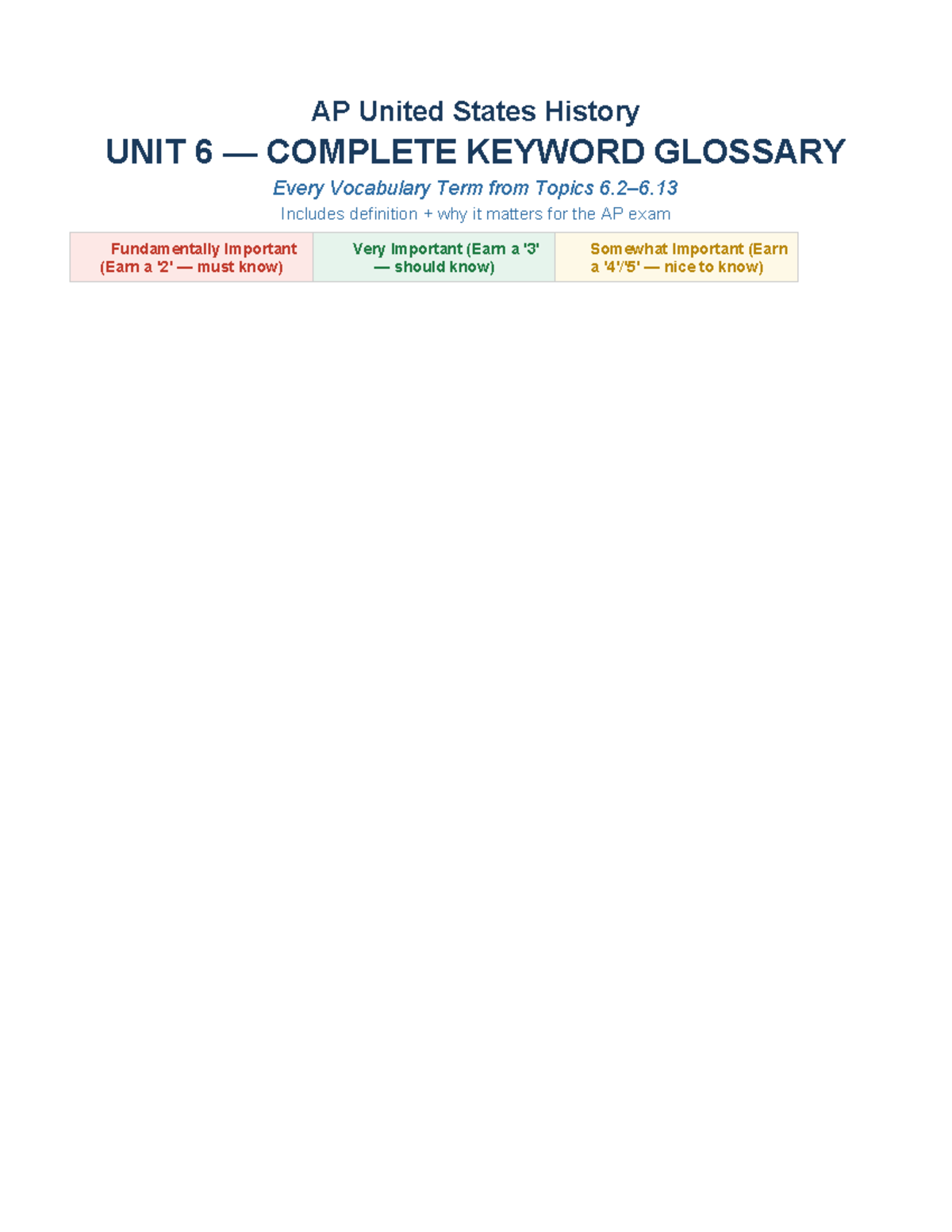 APUSH Unit 6: Comprehensive Keyword Glossary for Key Terms and Concepts ...