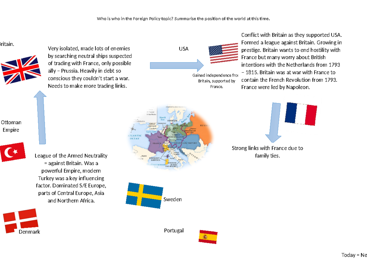 Key Players in Foreign Policy: A Summary of Global Positions - Studocu