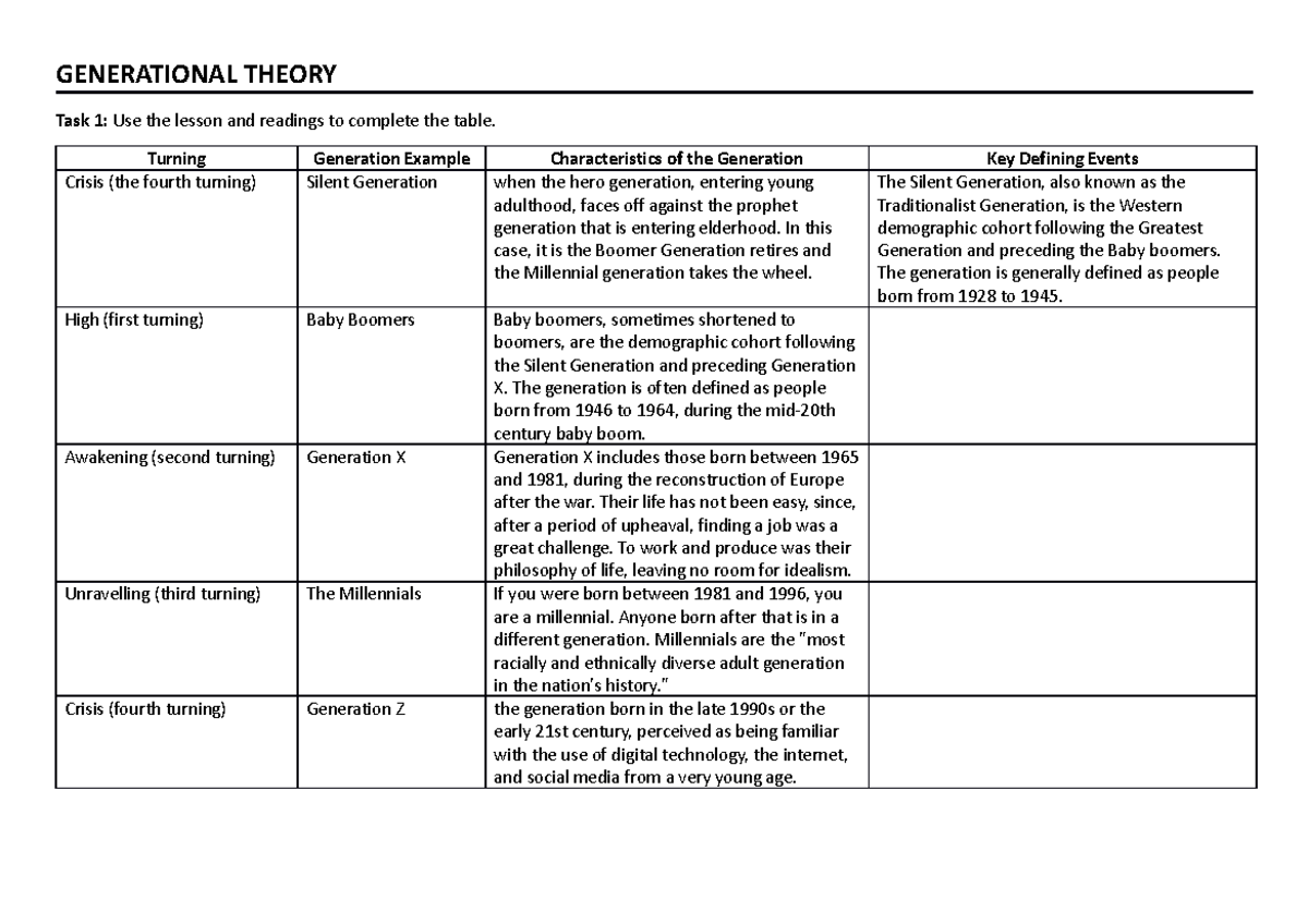 Generational Theory - nICE - GENERATIONAL THEORY Task 1: Use the lesson ...