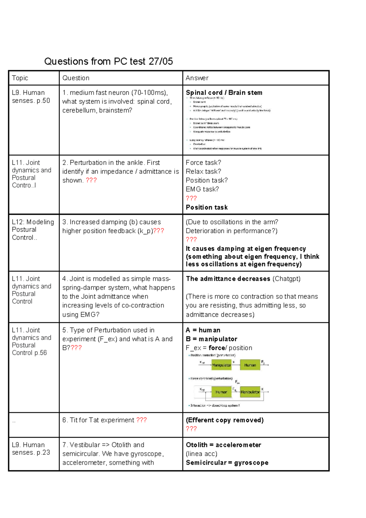 Postural Control & Sensory Integration Study Notes (L9-L12) - Studeersnel