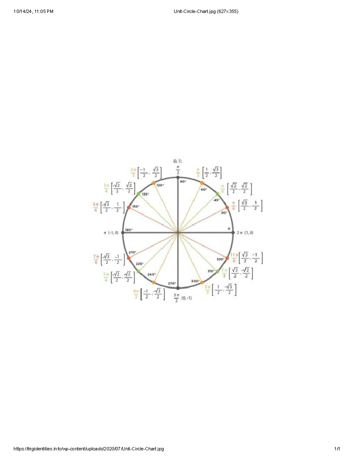 Unit Circle Representation with Transformations and Values - Studocu