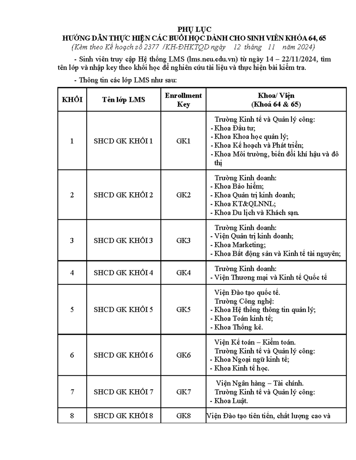 Hướng dẫn Buổi Học cho SV Khóa 64 & 65 (PHỤ LỤC) - Studocu