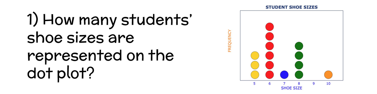 DOT Plots & Histograms Analysis: Key Questions & Insights - Studocu