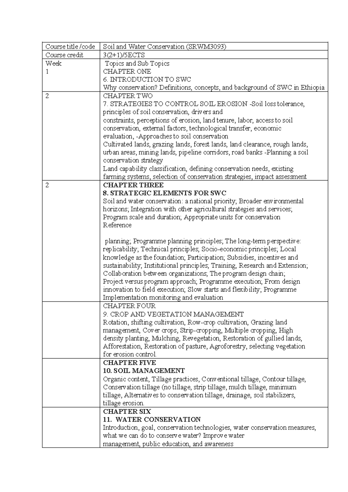 SRWM3093 Soil and Water Conservation Guidelines Overview - Studocu