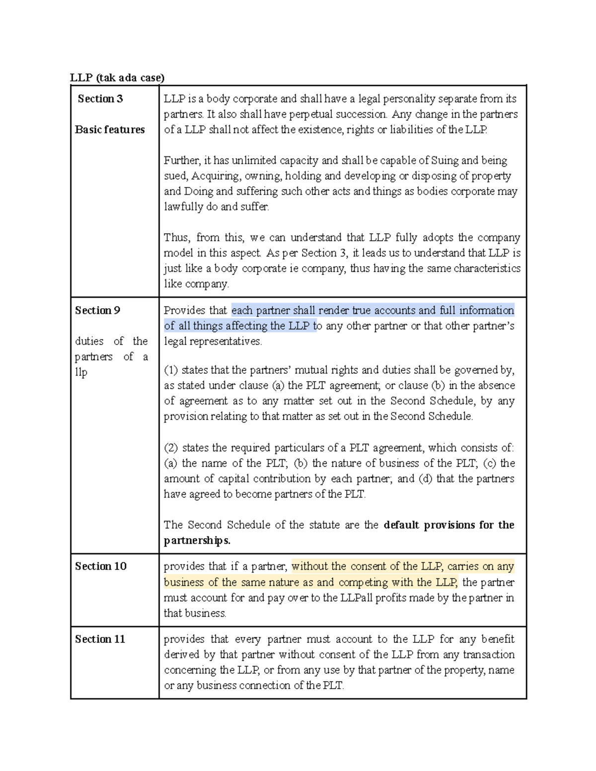 LLP Corporate Structure & Partner Liabilities - Corporate Final Exam ...