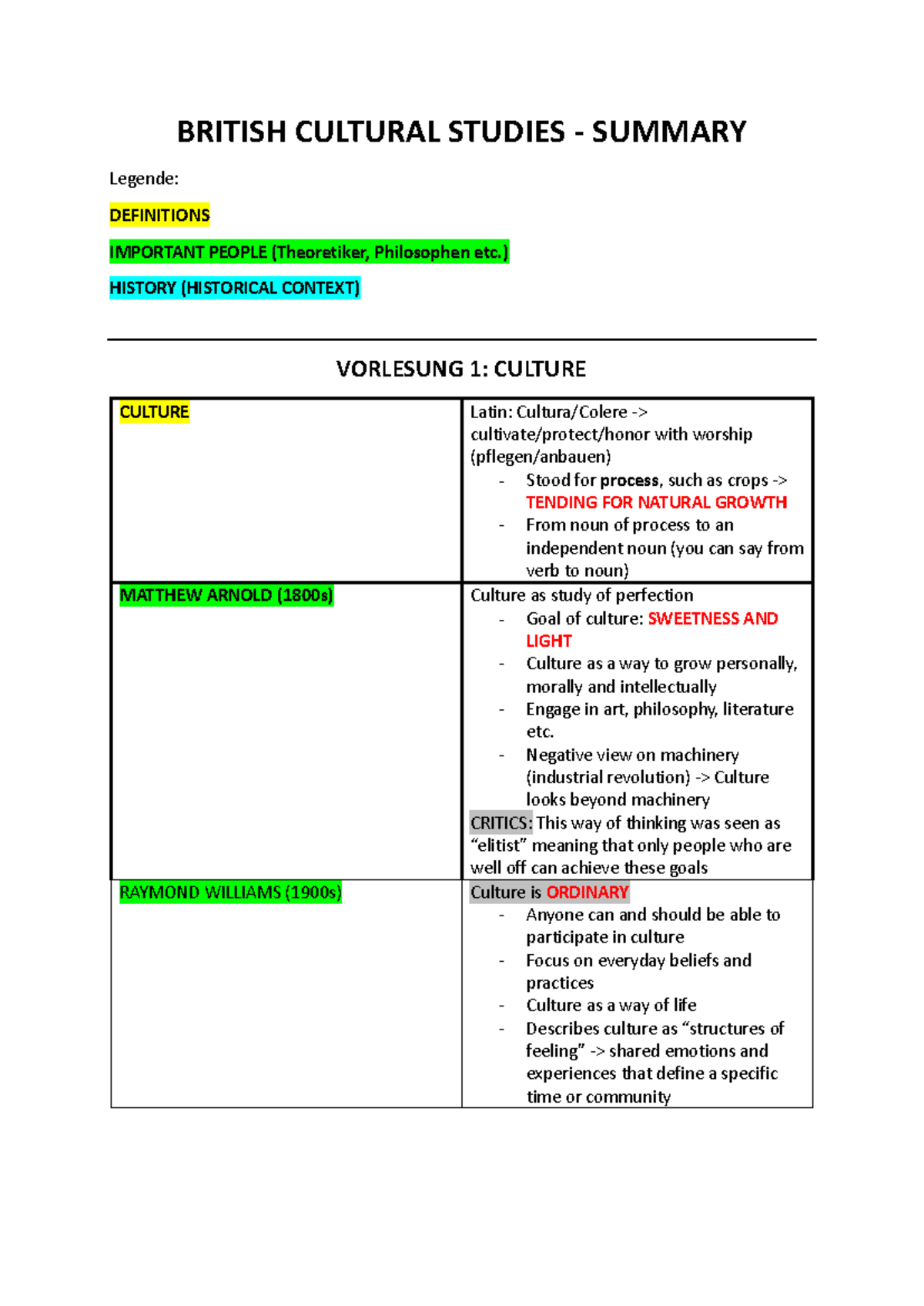 BRITISH CULTURAL STUDIES SUMMARY: KEY CONCEPTS & THEORISTS - Studocu