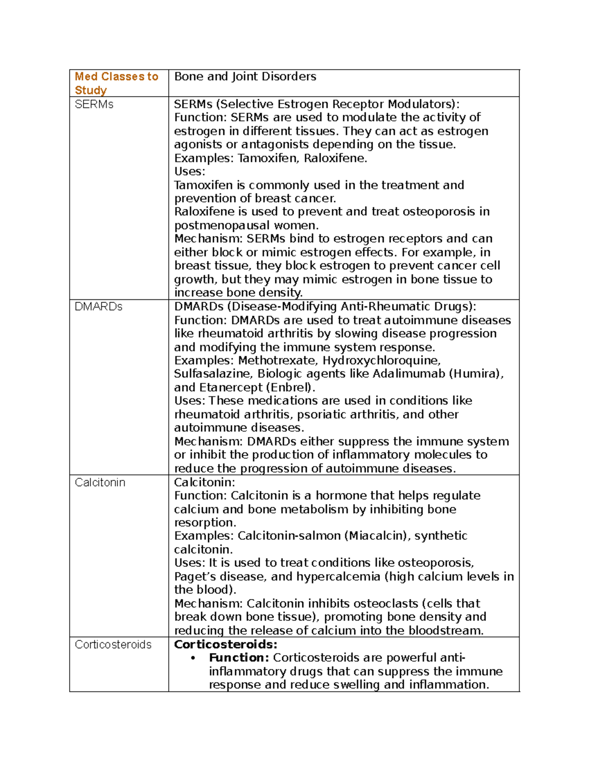 Pharm quiz - Med Classes to Study Bone and Joint Disorders SERMs SERMs ...