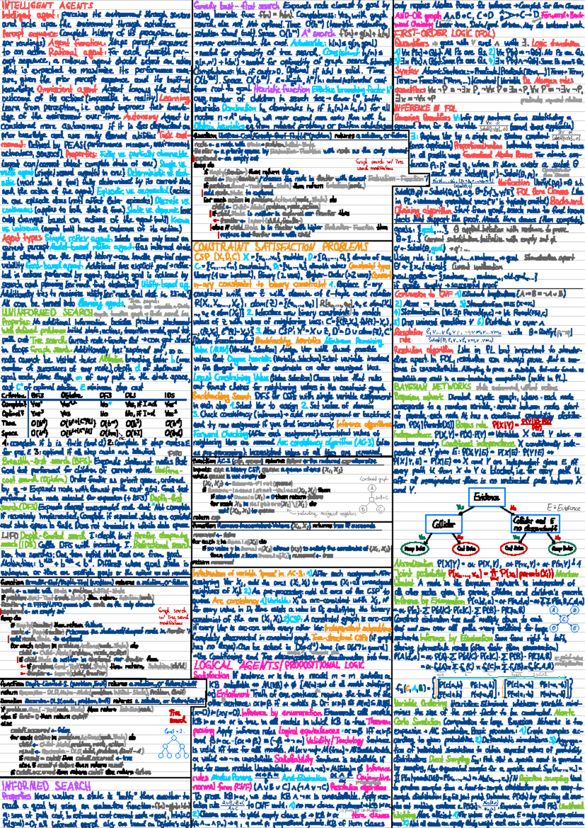 AI Cheat Sheet: Greedy Best-First Search & Inference Techniques - Studocu