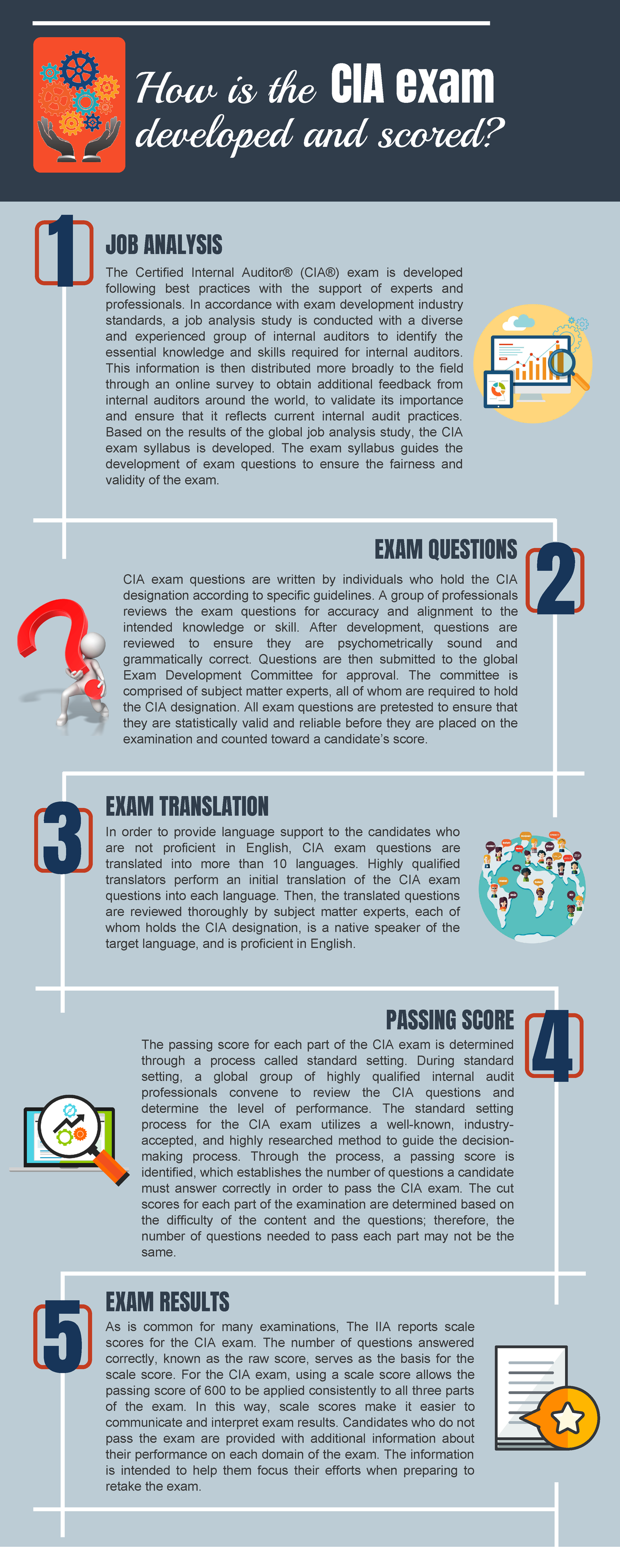 CIA Exam Development and Scoring Process Explained - Studocu