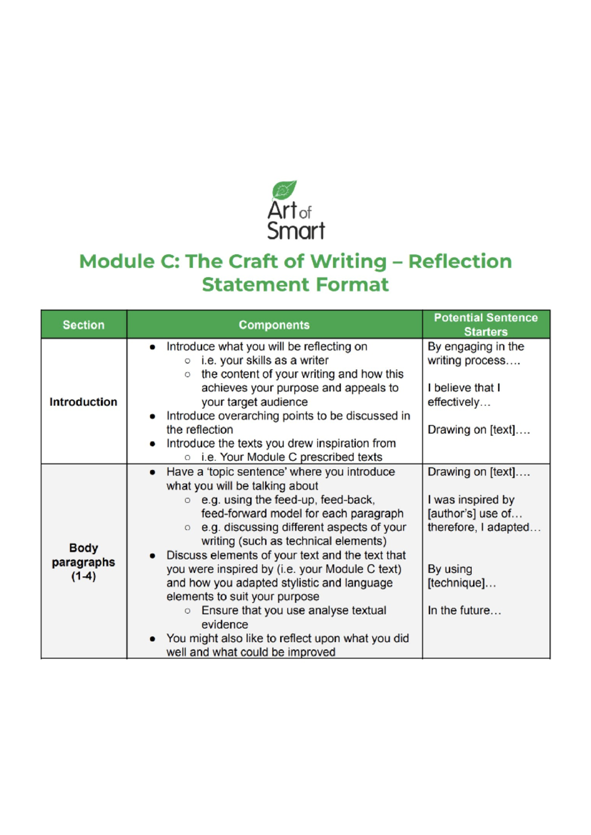 Module C: Reflection Statement Writing Format & Components Guide - Studocu