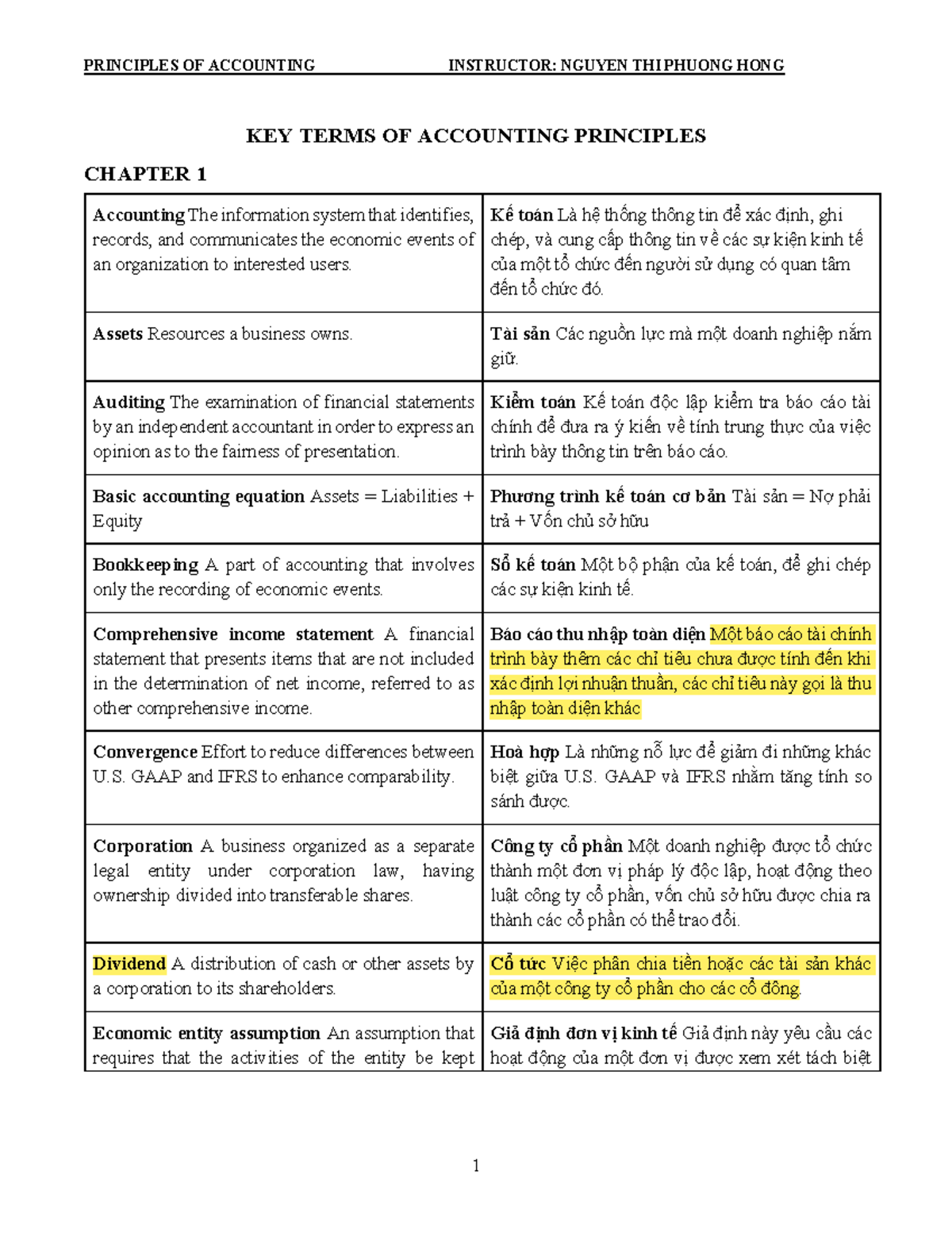 KEY TERMS OF ACCOUNTING PRINCIPLES CHAPTER 1-6 (2024) - Studocu
