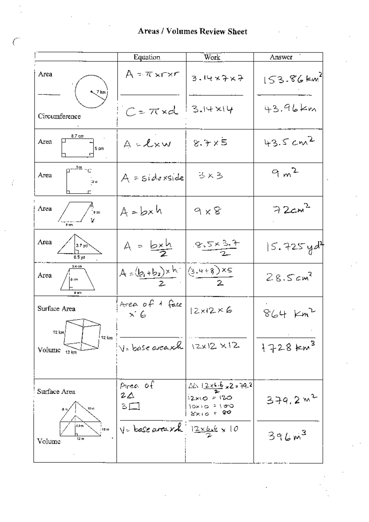 Areas and Volumes Review Sheet for Geometry Concepts - Studocu
