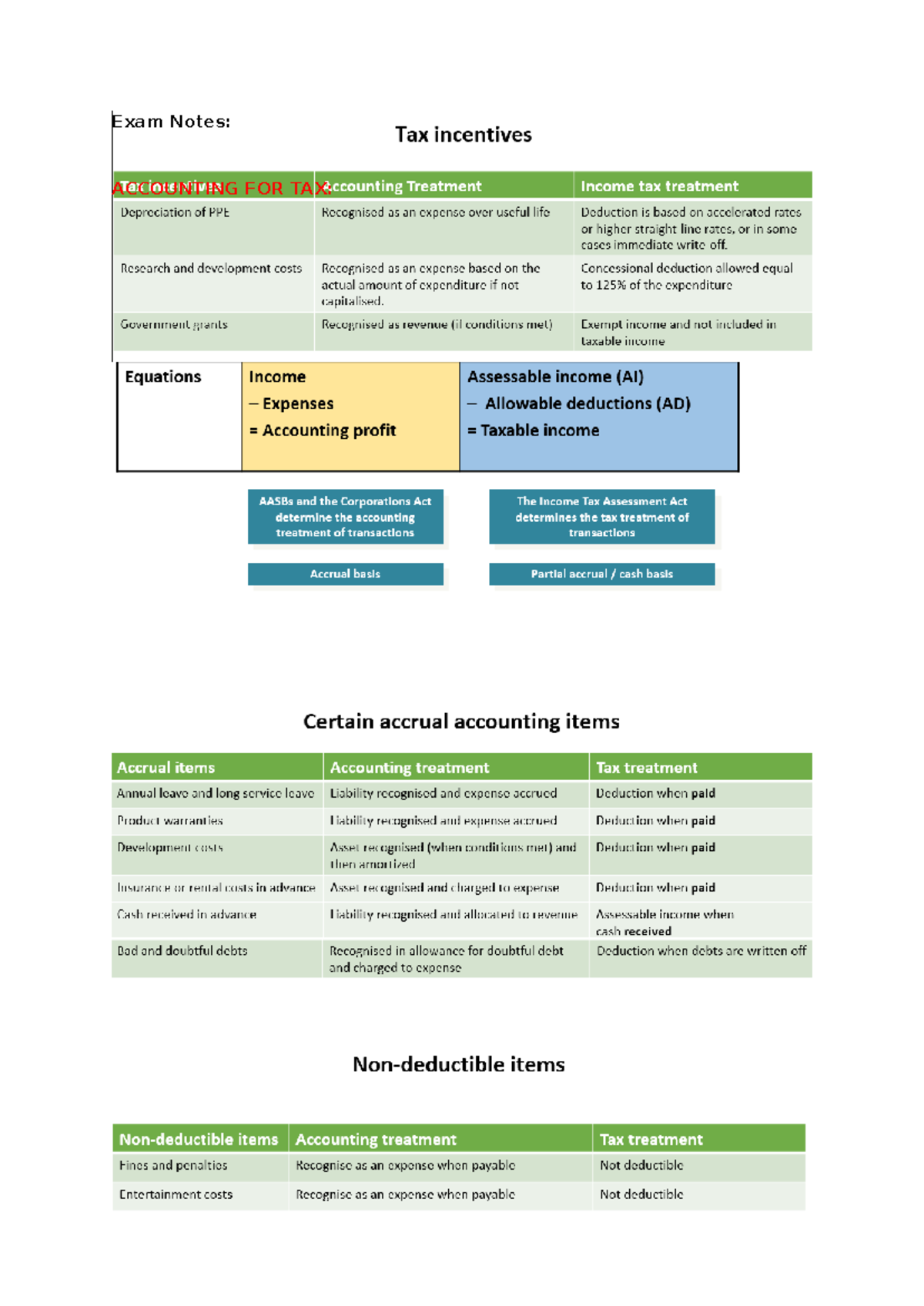 Exam Notes: ACC 101 - Accounting for Tax and Climate Stranded Assets ...