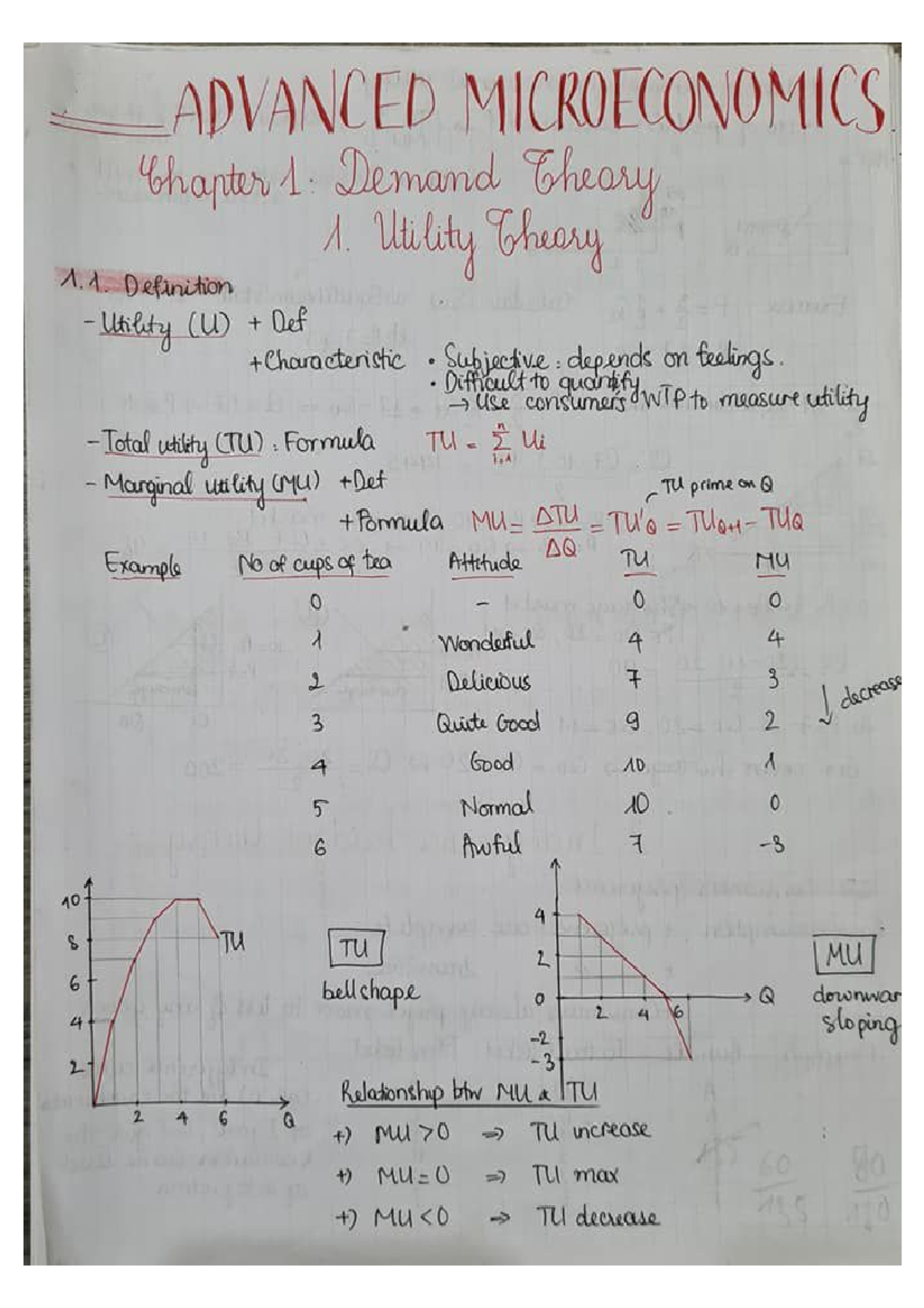 ADVANCED MICROECONOMICS CH 1: Demand Theory & Utility Analysis - Studocu