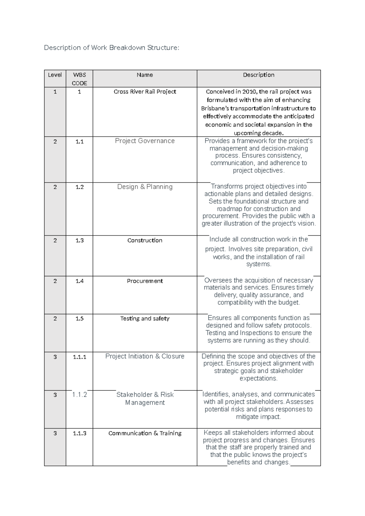 WBS - work breakdown structures - Description of Work Breakdown ...