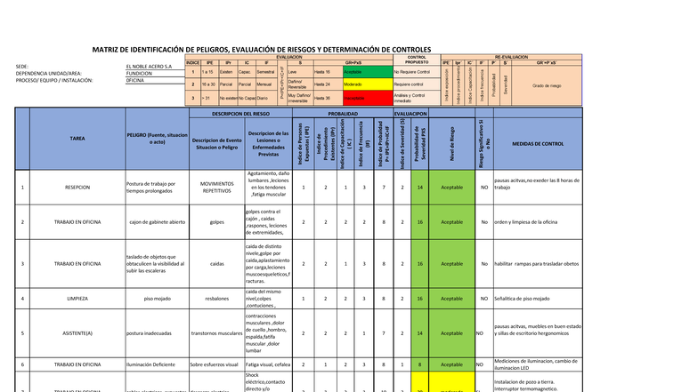 MATRIZ IPERC: Identificación de Peligros y Evaluación de Riesgos - Studocu