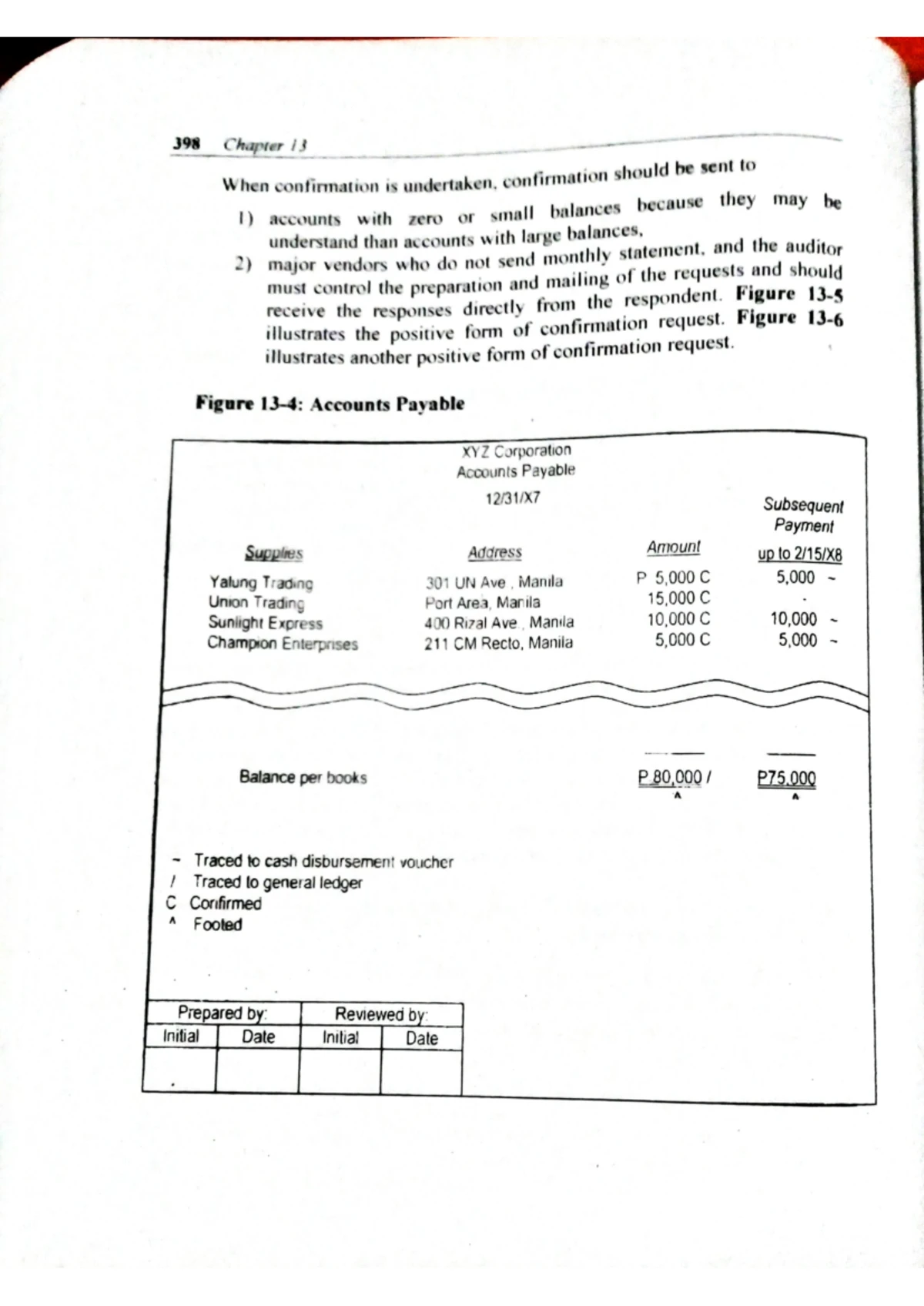 Inventory Audit Procedures and Compliance Review - 394 Chapter 13 - Studocu