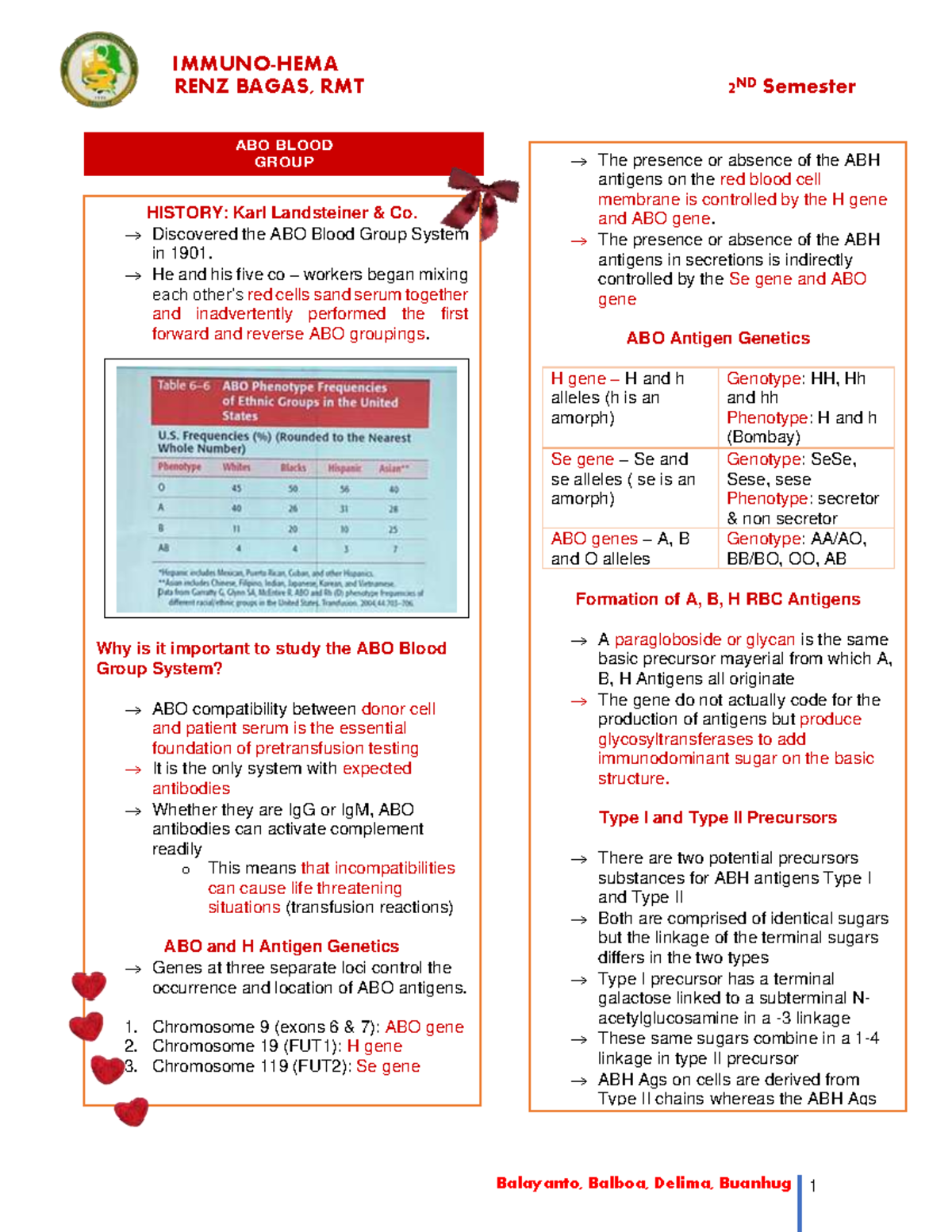 ABO Blood Group System Overview - Essential Notes for RMT 2nd Sem - Studocu
