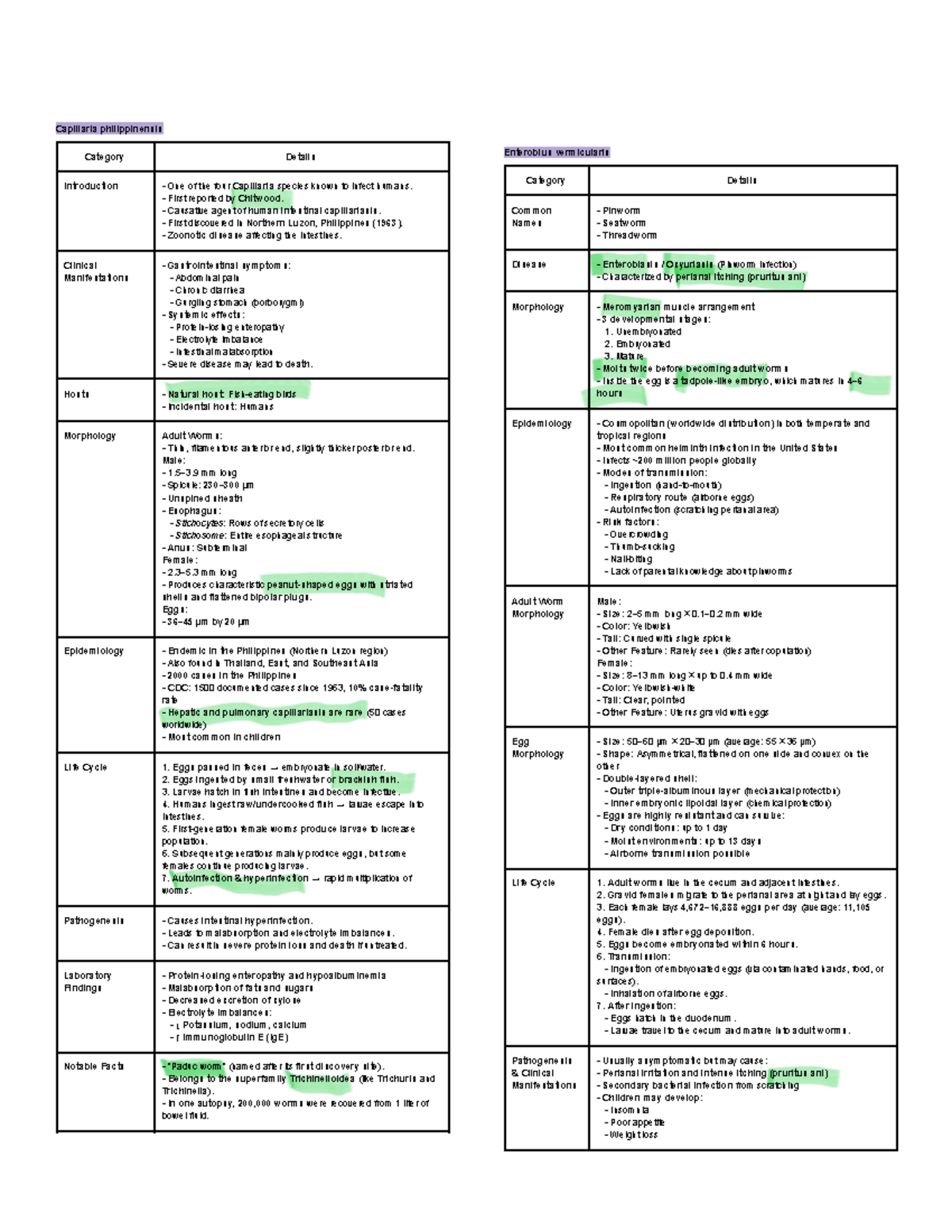Parasitology Lecture Notes: Capillaria & Other Intestinal Nematodes ...