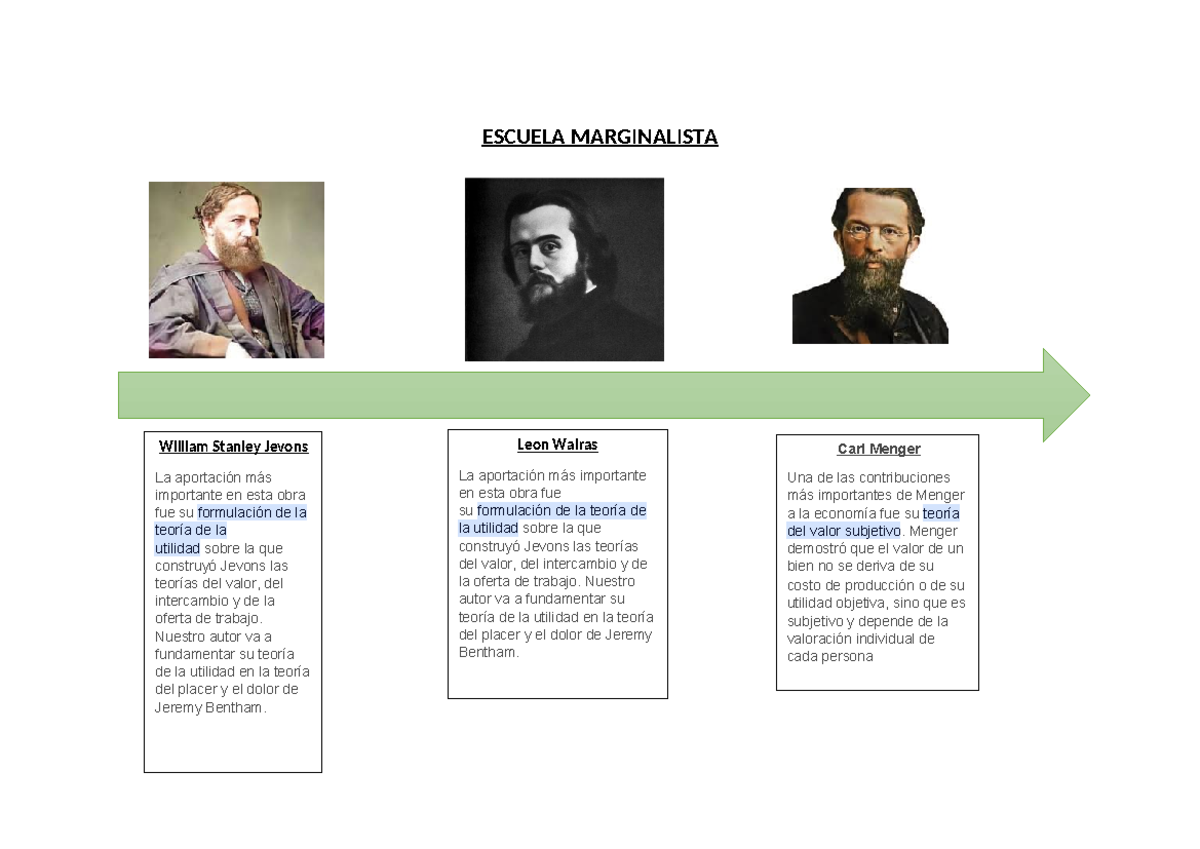 Escuela Marginalista - tareA - ESCUELA MARGINALISTA William Stanley ...