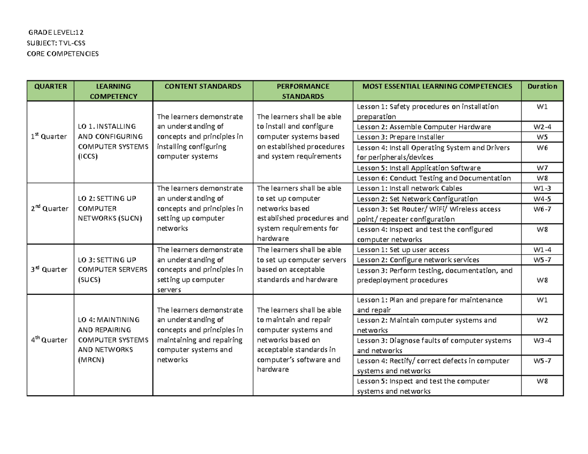 Grade 12 Core Competencies: Computer Systems & Networks (1st-4th Qtr ...