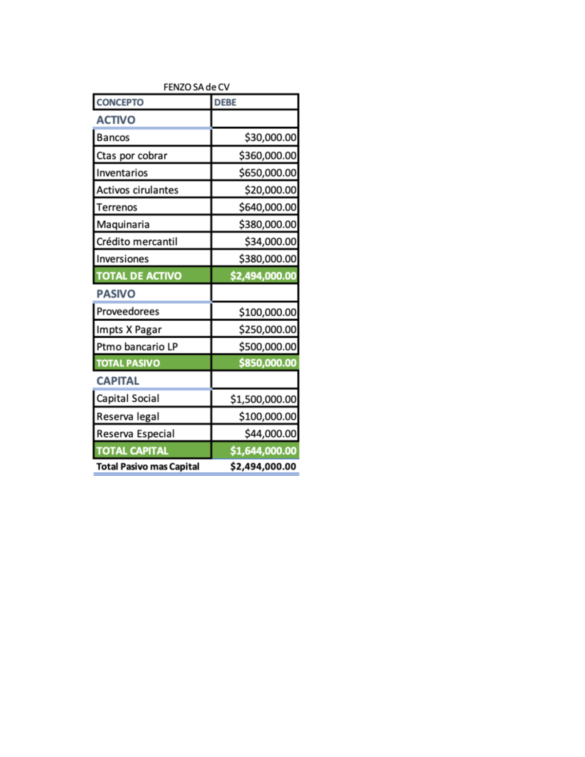 FENZO SA de CV Financial Statement Analysis (FENZO 2023) - Studocu