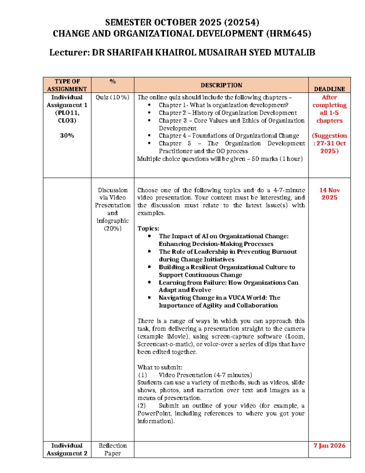 HRM645: Change & Organizational Development - Assignment Overview - Studocu