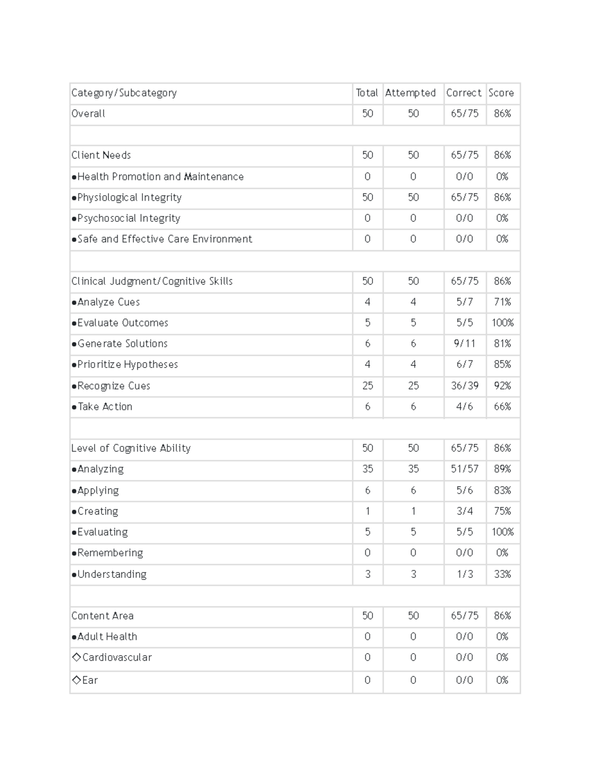 NUR 101 - Drug Card Study Guide and Client Care Overview - Studocu