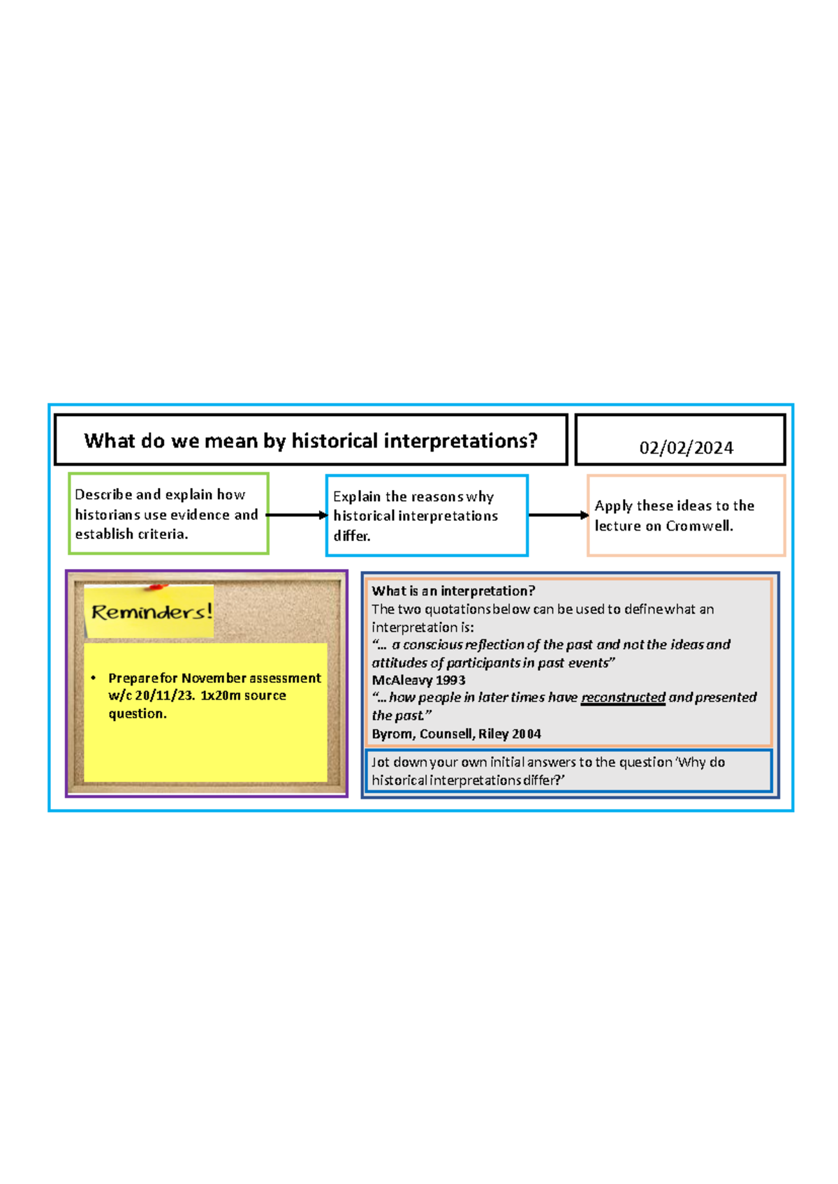 Analyzing Historical Interpretations in A Level History (HIST100) - Studocu