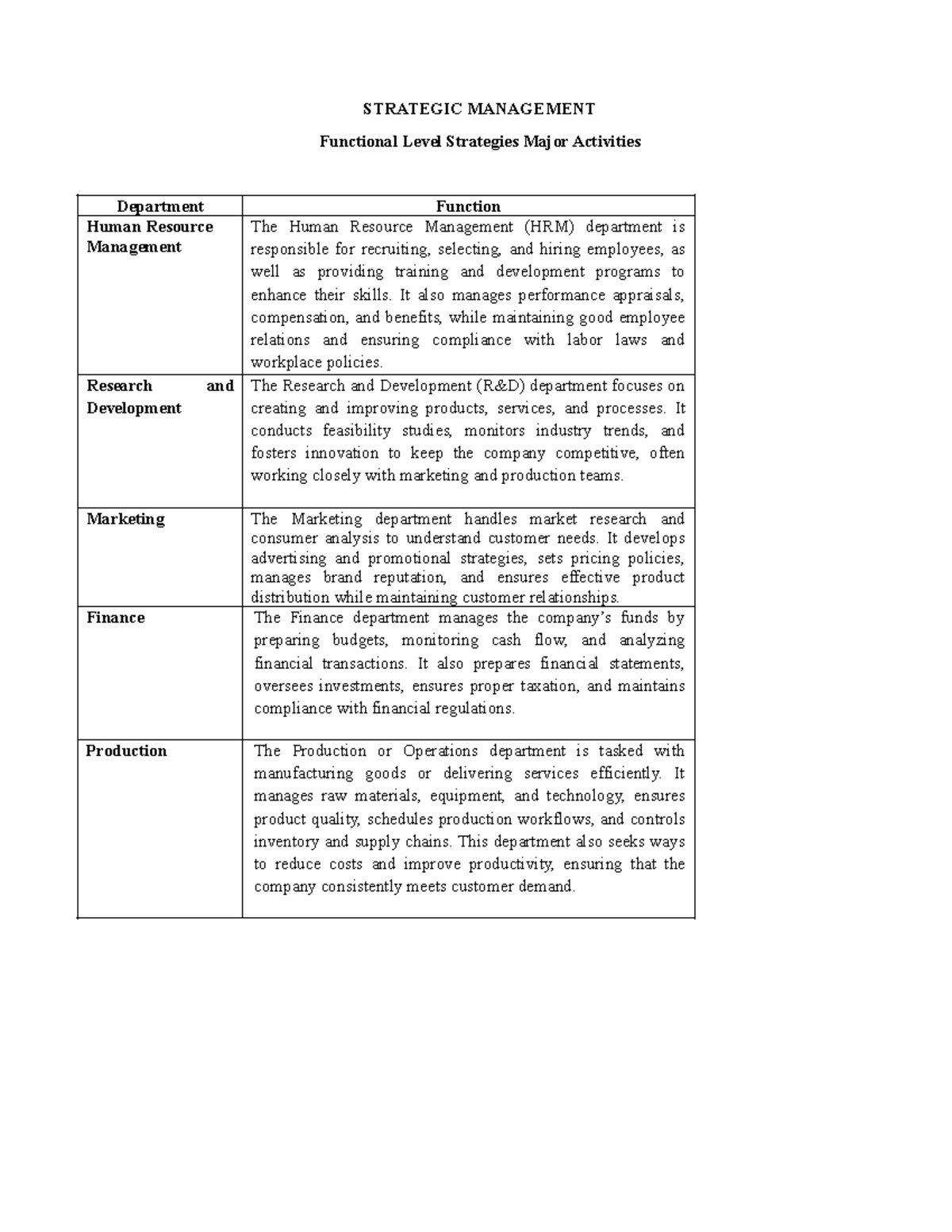 STRATEGIC MANAGEMENT (STRAT 101) Functional Level Strategies Overview ...