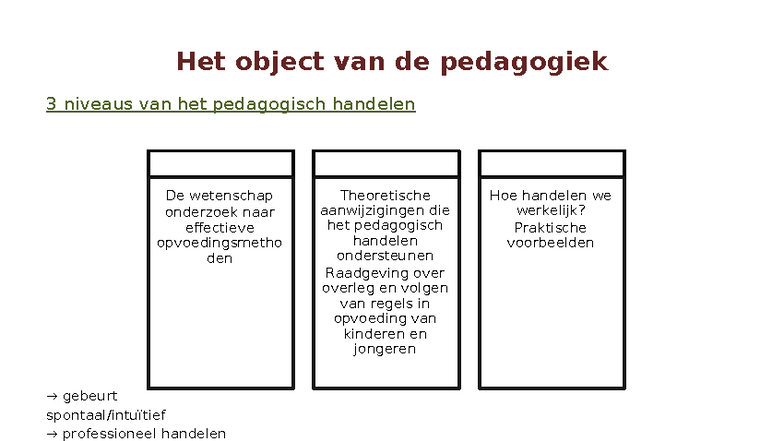 Pedagogiek: Samenvatting van Theorie en Praktijk in AGOGIEK - Studocu