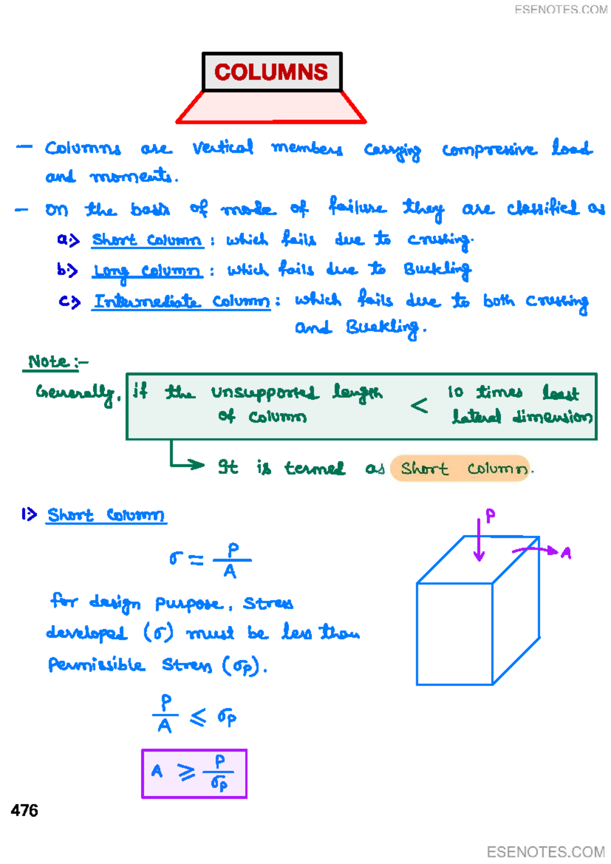 Columns Handwritten Notes: Short, Long, and Intermediate Column ...