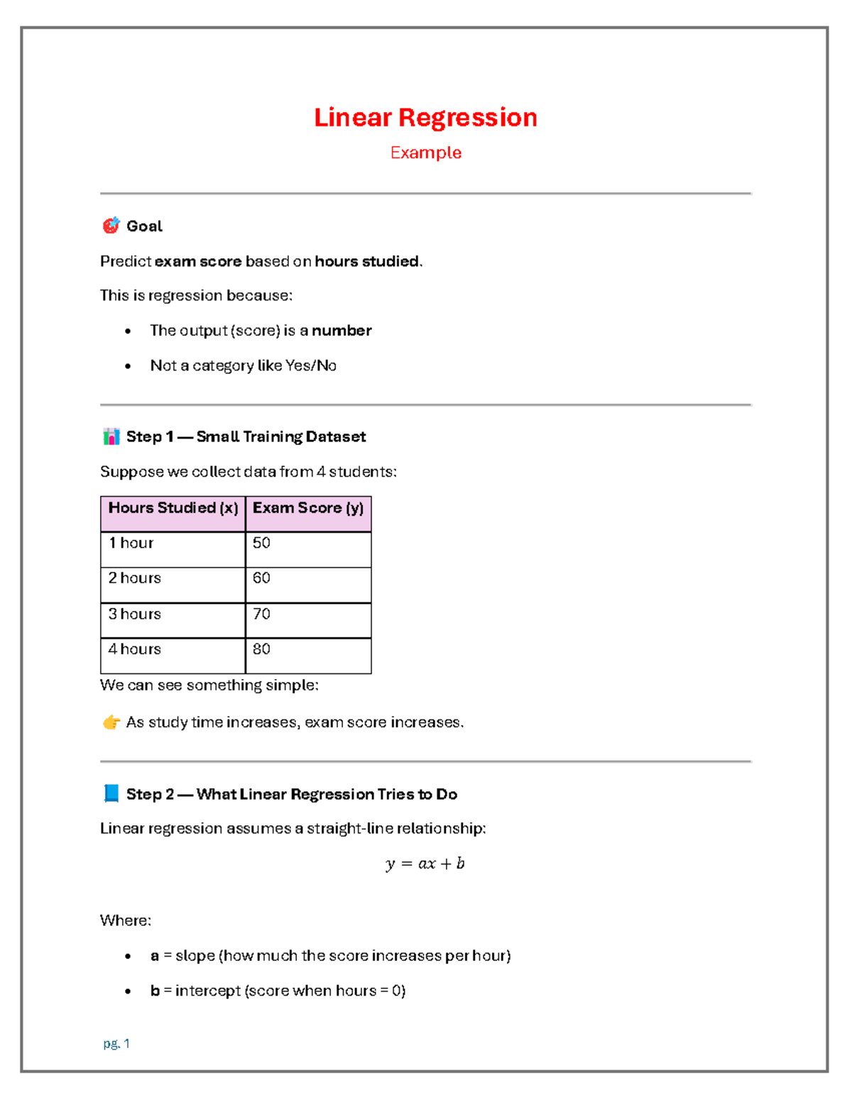 Linear Regression Example: Predicting Exam Scores Based on Study Hours ...