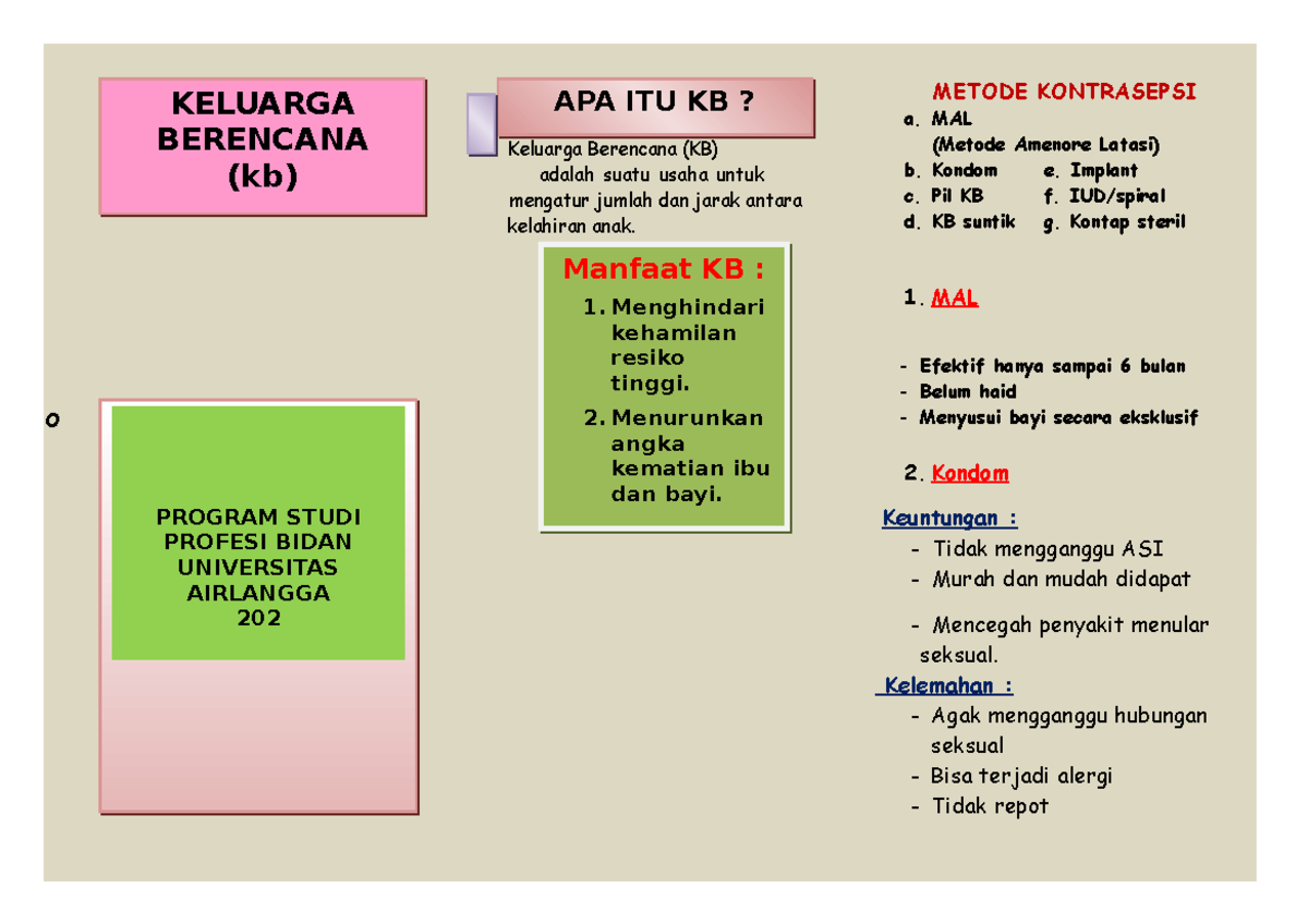Keluarga Berencana (KB) dan Metode Kontrasepsi untuk Profesi Bidan ...