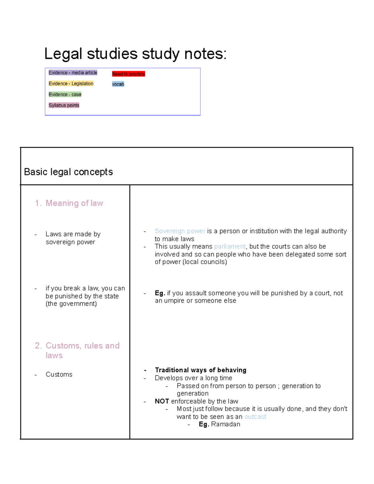 Legal Studies Study Notes: Understanding Law and Justice Concepts - Studocu