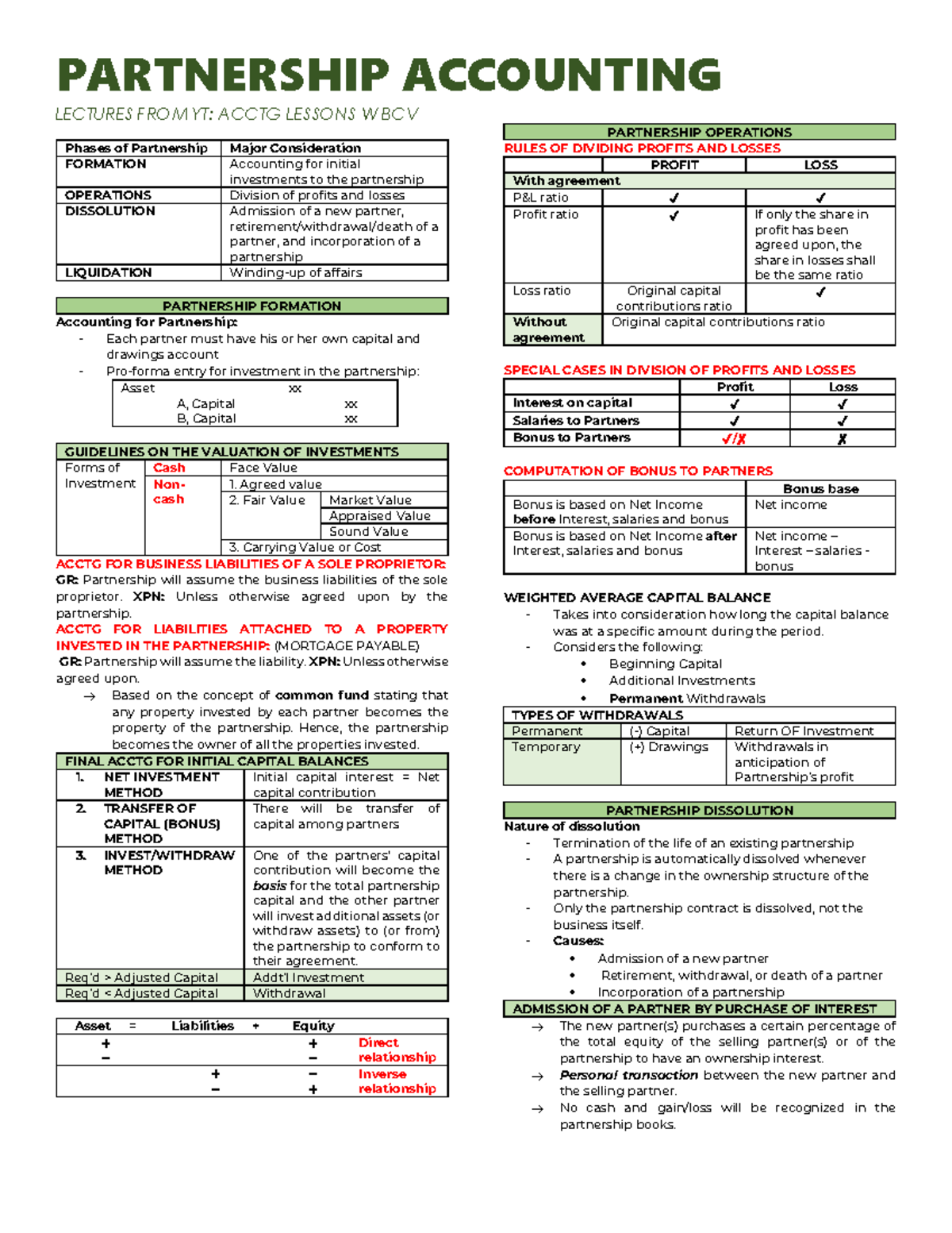 Partnership Accounting Concepts: ACCTG Lessons & Guidelines - Studocu