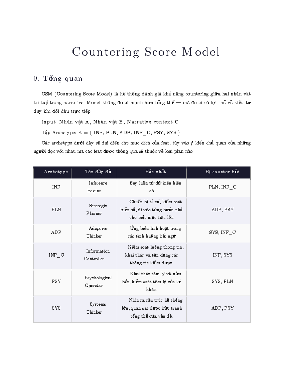 CSM 0: Tổng Quan Về Countering Score Model (CSM) - Studocu