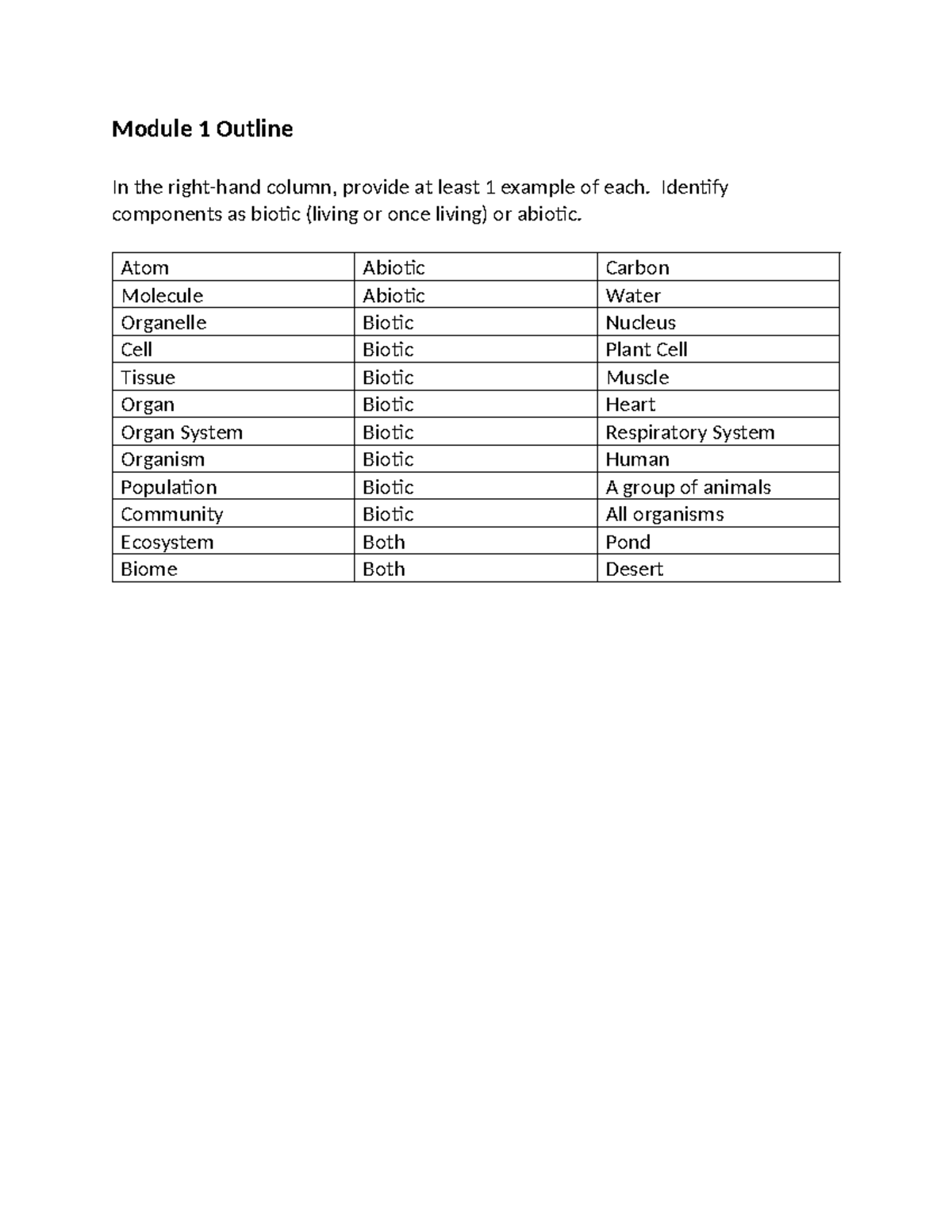 Module 1 Outline - Module 1 Outline In the right-hand column, provide ...