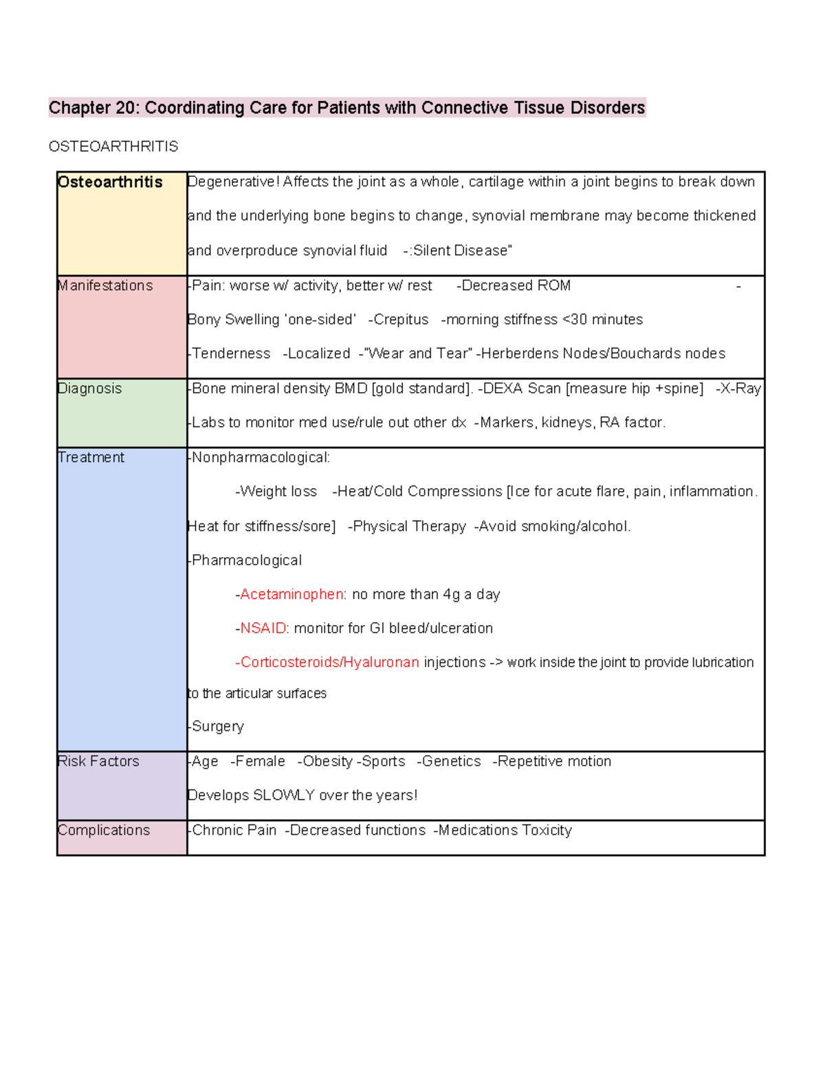 Chapter 20 Study Guide: Coordinating Care for Connective Tissue ...