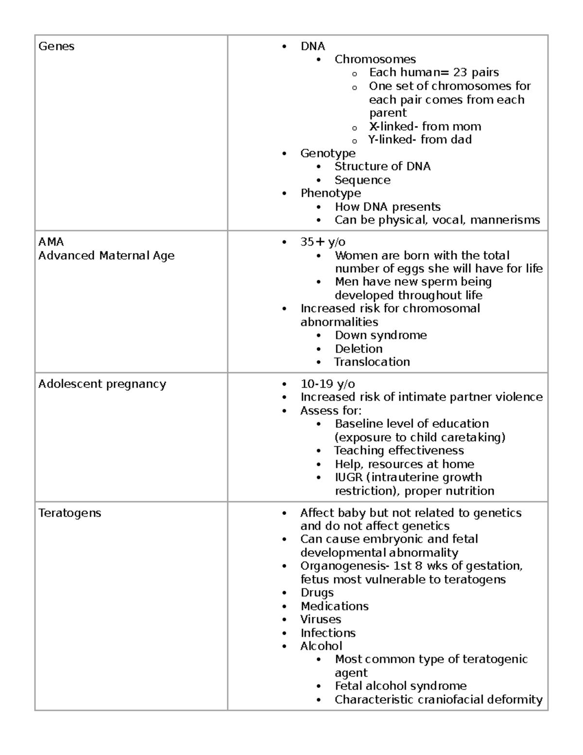 OBGYN 101: Week 1 Lecture Notes on Genetics, Pregnancy, and Development ...